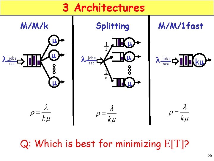 3 Architectures M/M/k Splitting m l jobs sec m m M/M/1 fast m l