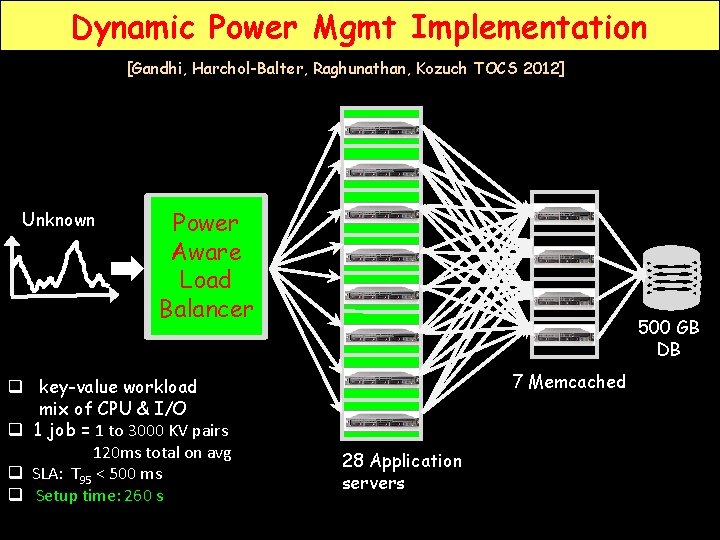 Dynamic Power Mgmt Implementation [Gandhi, Harchol-Balter, Raghunathan, Kozuch TOCS 2012] Unknown Power Aware Load