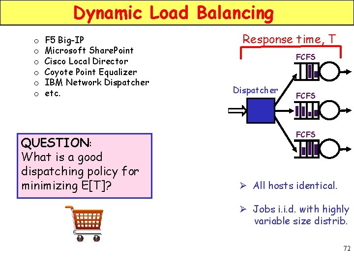 Dynamic Load Balancing o o o F 5 Big-IP Microsoft Share. Point Cisco Local