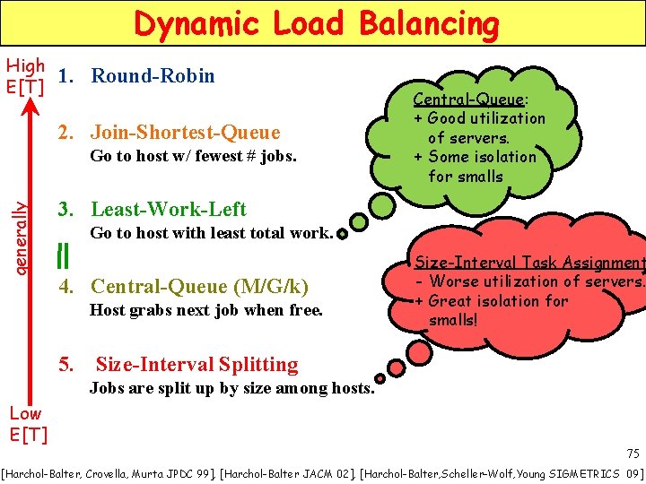 Dynamic Load Balancing High E[T] 1. Round-Robin 2. Join-Shortest-Queue generally Go to host w/