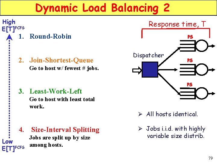 Dynamic Load Balancing 2 High E[T]FCFS Response time, T 1. Round-Robin 2. Join-Shortest-Queue PS