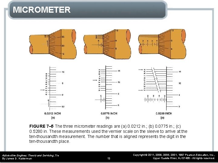 MICROMETER FIGURE 7– 5 The three micrometer readings are (a) 0. 0212 in. ;