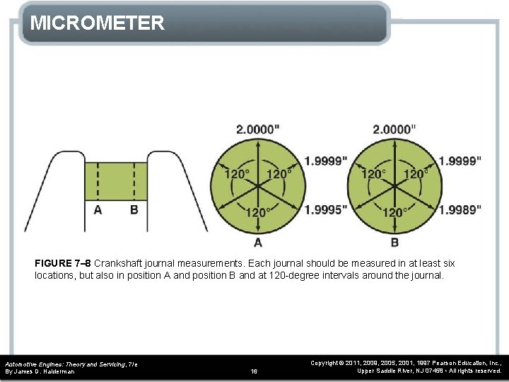 MICROMETER FIGURE 7– 8 Crankshaft journal measurements. Each journal should be measured in at
