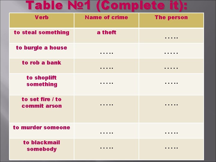 Тable № 1 (Complete it): Verb Name of crime The person to steal something