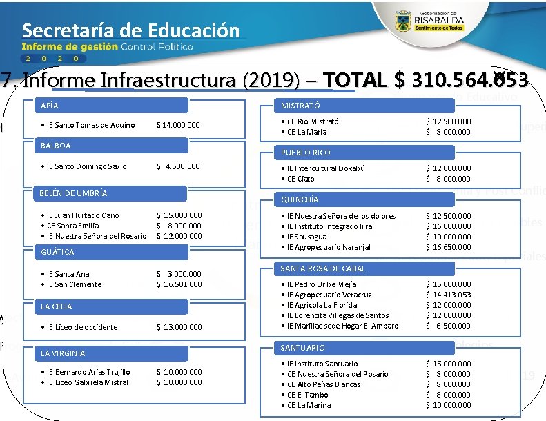 Secretaría de Educación -7. Informe Infraestructura (2019) – TOTAL $ 310. 564. 053 Ejecución