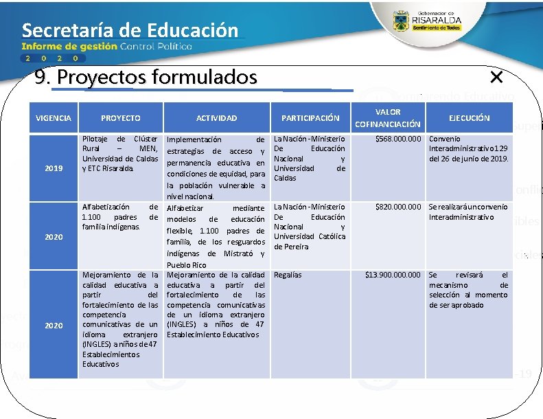 Secretaría de Educación 9. Proyectos formulados Ejecución Presupuestal VIGENCIA 11 Comparendo Educativo 1 PROYECTO