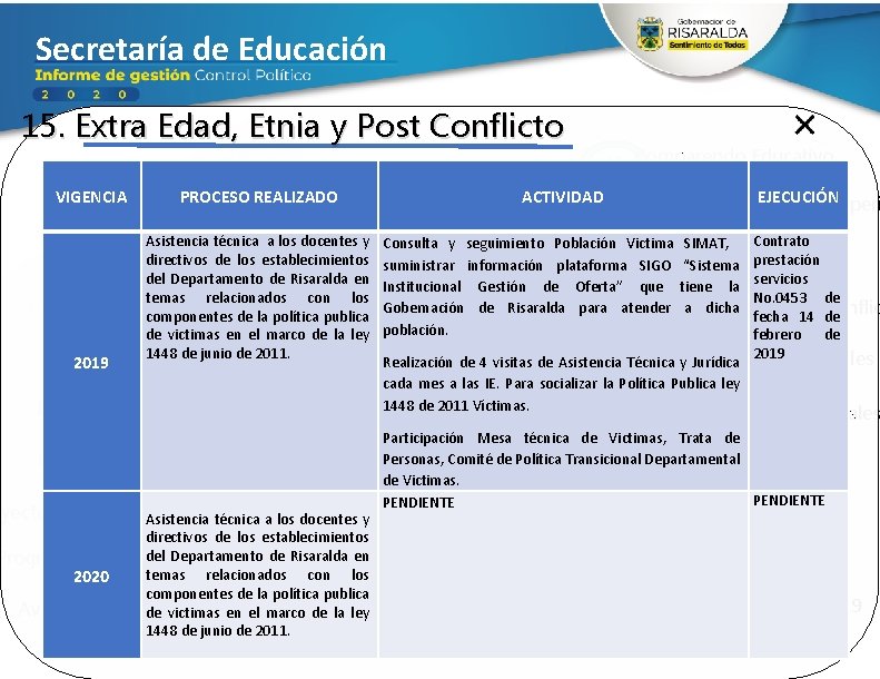 Secretaría de Educación 15. Extra Edad, Etnia y Post Conflicto Ejecución Presupuestal 1 VIGENCIA