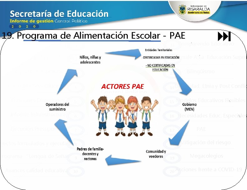 Secretaría de Educación 19. Programa de Alimentación Escolar - PAE Ejecución Presupuestal 11 Comparendo