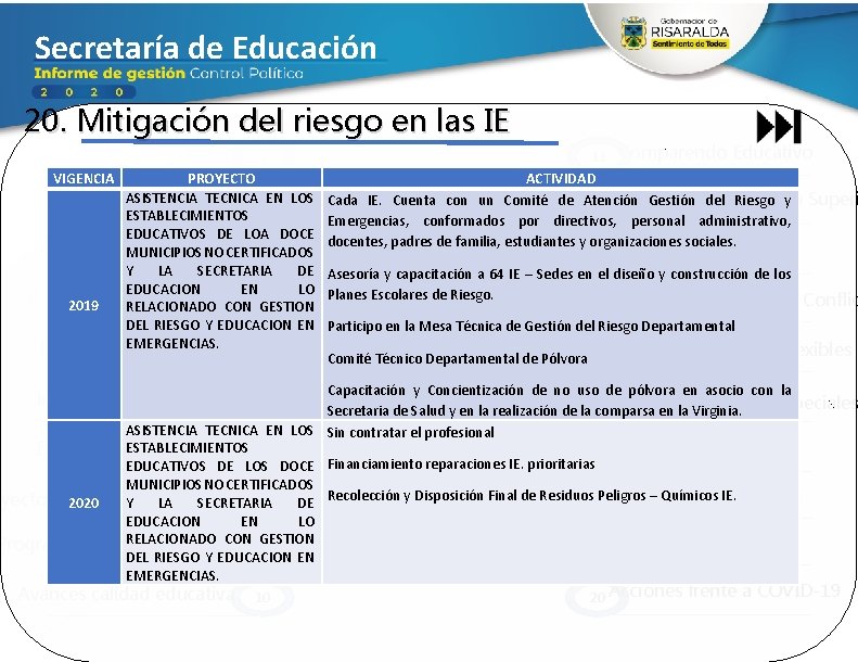Secretaría de Educación 20. Mitigación del riesgo en las IE Ejecución Presupuestal 1 VIGENCIA