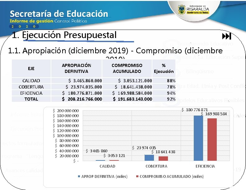 Secretaría de Educación 1. Ejecución Presupuestal 11 Comparendo Educativo 1 1. 1. Apropiación (diciembre