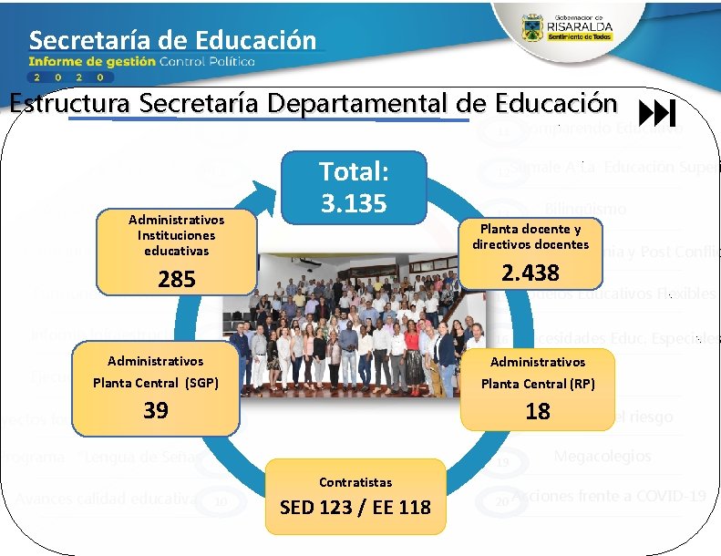 Secretaría de Educación . Estructura Secretaría Departamental de Educación Ejecución Presupuestal 11 Comparendo Educativo