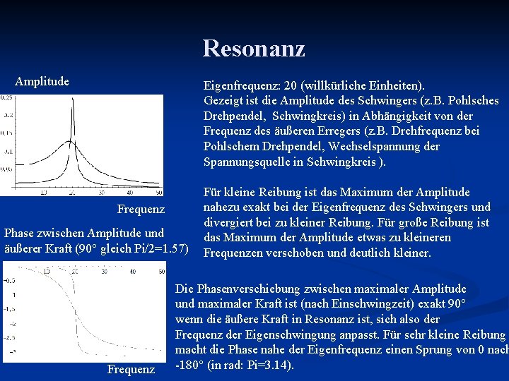 Resonanz Amplitude Eigenfrequenz: 20 (willkürliche Einheiten). Gezeigt ist die Amplitude des Schwingers (z. B.