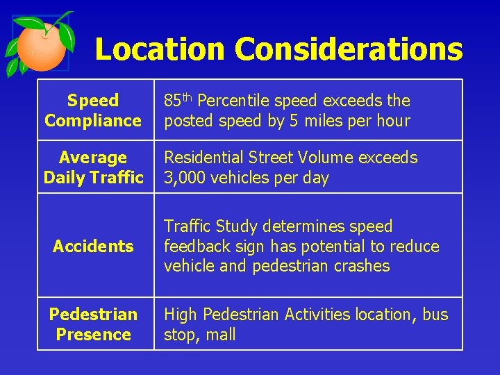 Location Considerations Speed Compliance 85 th Percentile speed exceeds the posted speed by 5