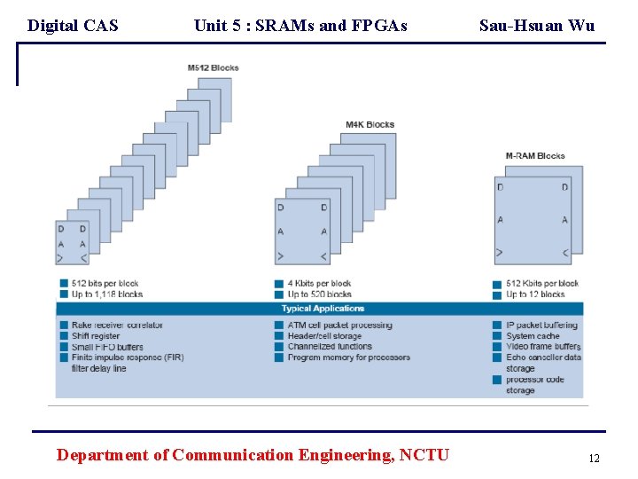 Digital CAS Unit 5 : SRAMs and FPGAs Department of Communication Engineering, NCTU Sau-Hsuan
