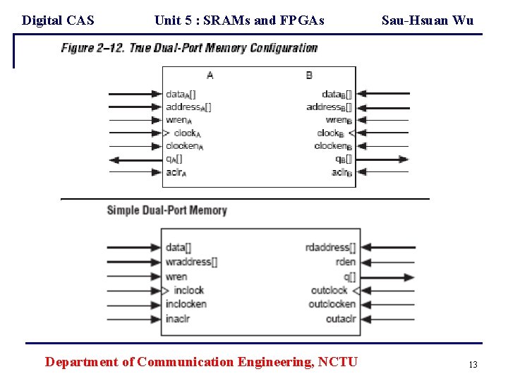 Digital CAS Unit 5 : SRAMs and FPGAs Department of Communication Engineering, NCTU Sau-Hsuan