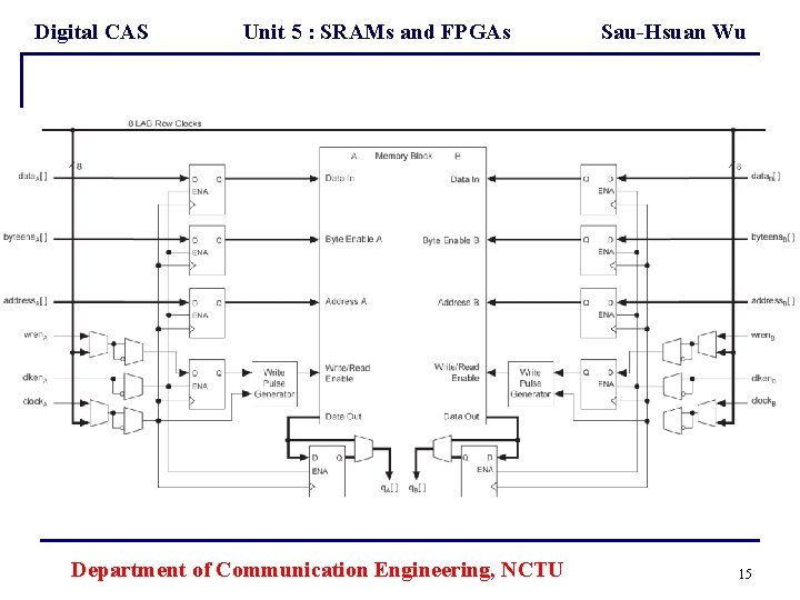 Digital CAS Unit 5 : SRAMs and FPGAs Department of Communication Engineering, NCTU Sau-Hsuan