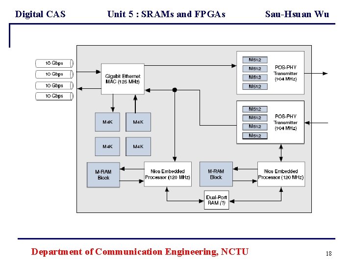 Digital CAS Unit 5 : SRAMs and FPGAs Department of Communication Engineering, NCTU Sau-Hsuan