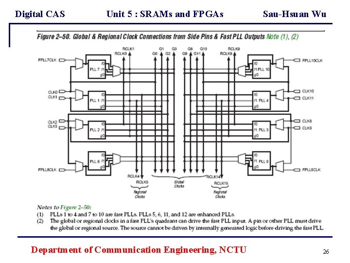 Digital CAS Unit 5 : SRAMs and FPGAs Department of Communication Engineering, NCTU Sau-Hsuan
