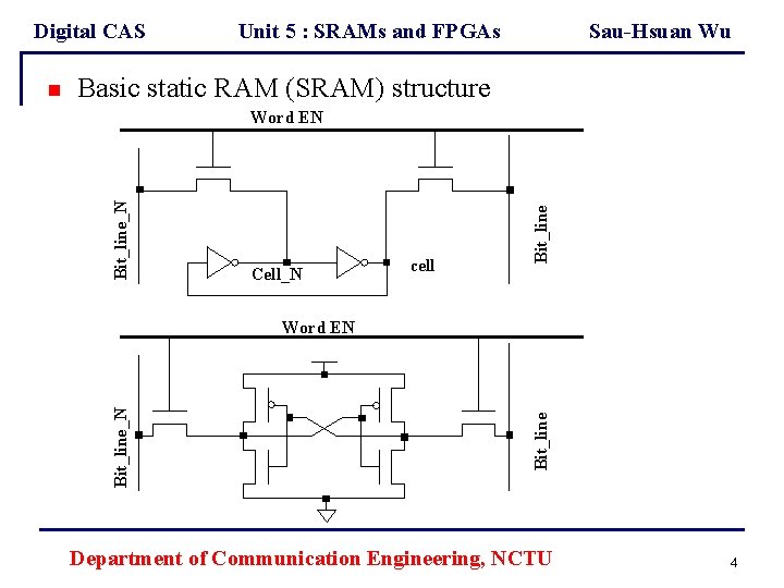 Digital CAS Sau-Hsuan Wu Basic static RAM (SRAM) structure Cell_N cell Bit_line_N Word EN