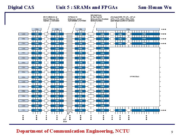 Digital CAS Unit 5 : SRAMs and FPGAs Department of Communication Engineering, NCTU Sau-Hsuan