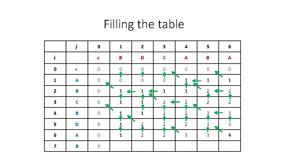 Filling the table 0 0 1 2 3 4 5 6 B D C