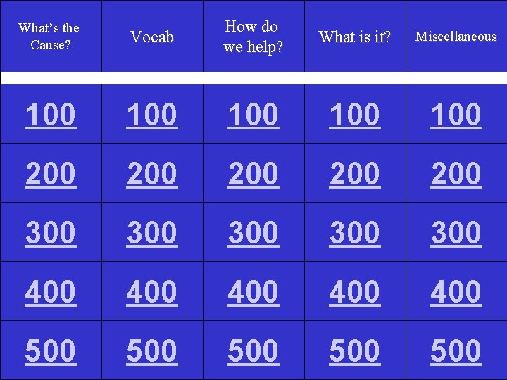 What’s the Cause? Vocab How do we help? What is it? Miscellaneous 100 100