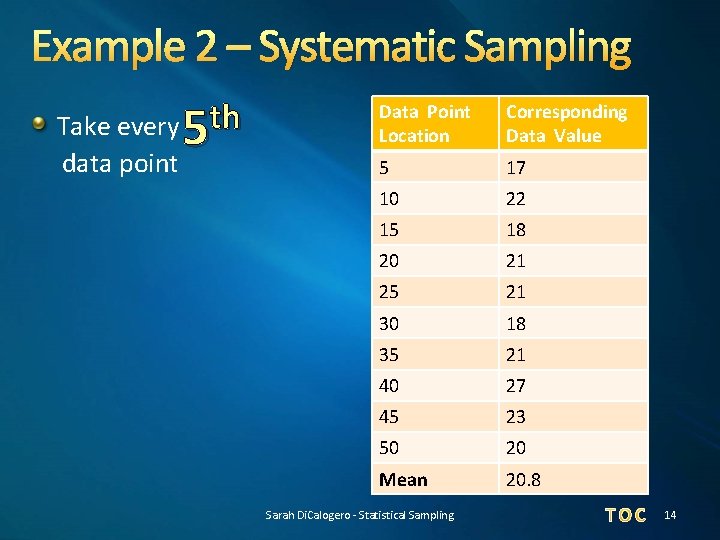Example 2 – Systematic Sampling Take every 5 th data point Data Point Location
