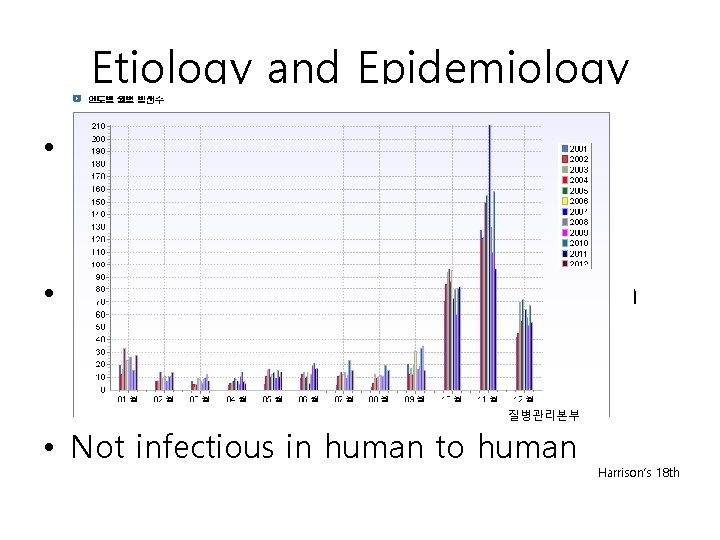 Etiology and Epidemiology • Most common in spiring and fall – Related to rodent