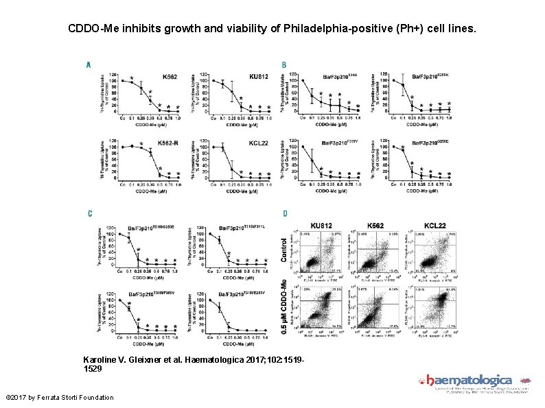 CDDO-Me inhibits growth and viability of Philadelphia-positive (Ph+) cell lines. Karoline V. Gleixner et