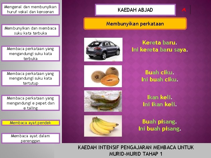 Mengenal dan membunyikan huruf vokal dan konsonan Membunyikan dan membaca suku kata terbuka Membaca