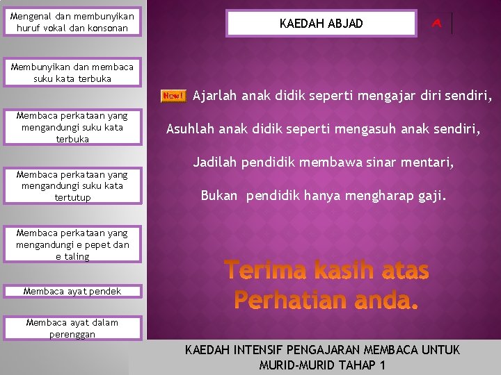 Mengenal dan membunyikan huruf vokal dan konsonan KAEDAH ABJAD Membunyikan dan membaca suku kata