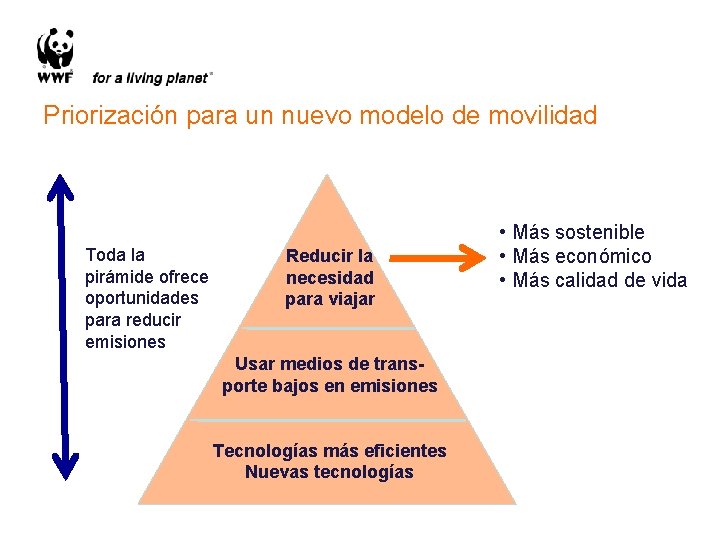 Priorización para un nuevo modelo de movilidad Toda la pirámide ofrece oportunidades para reducir