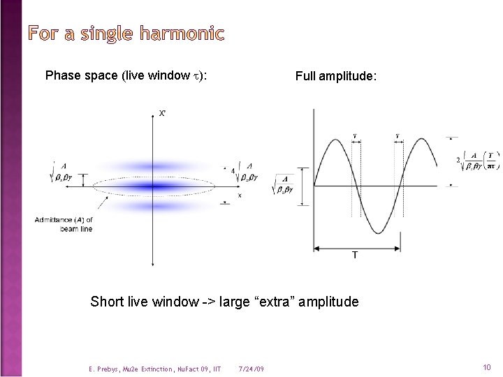 Phase space (live window t): Full amplitude: Short live window -> large “extra” amplitude