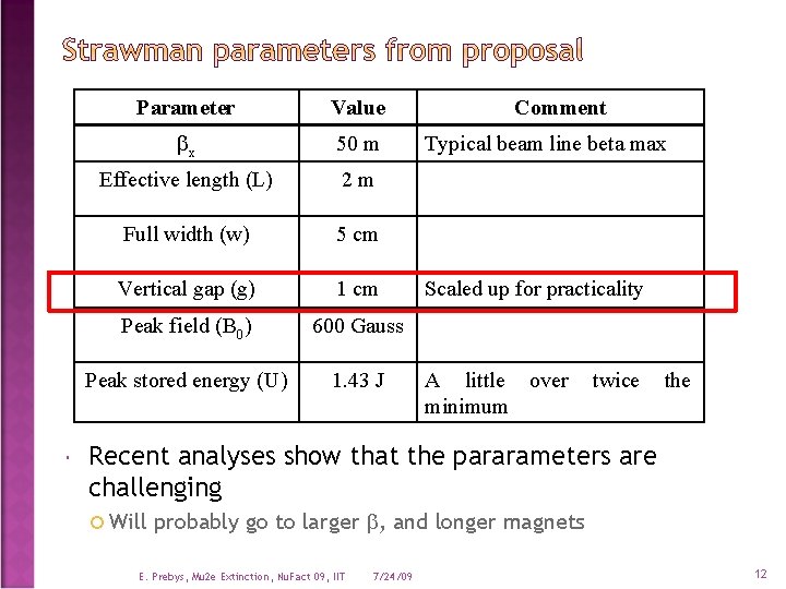  Parameter Value bx 50 m Effective length (L) 2 m Full width (w)