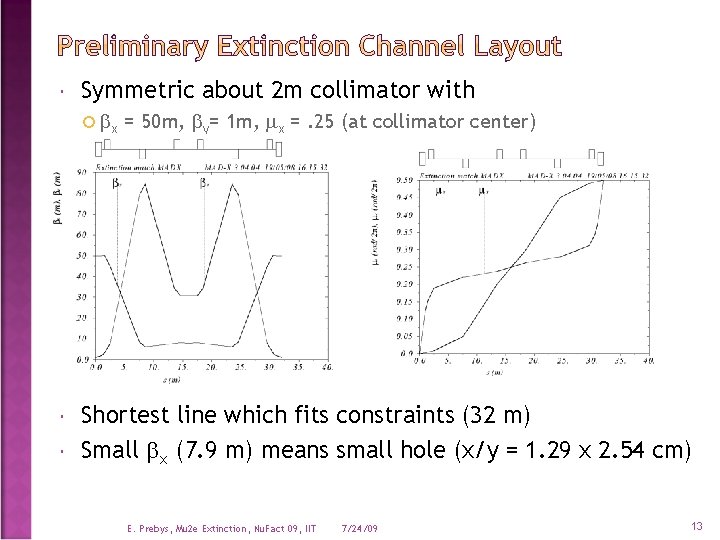  Symmetric about 2 m collimator with bx = 50 m, by= 1 m,