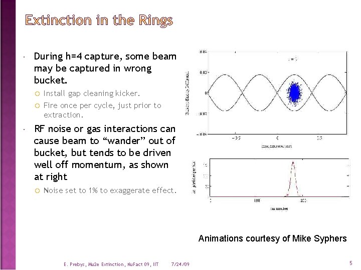  During h=4 capture, some beam may be captured in wrong bucket. Install gap