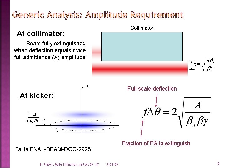 At collimator: Beam fully extinguished when deflection equals twice full admittance (A) amplitude Full