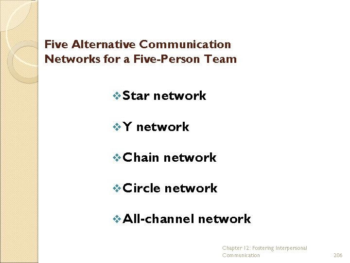 Five Alternative Communication Networks for a Five-Person Team v Star v. Y network v