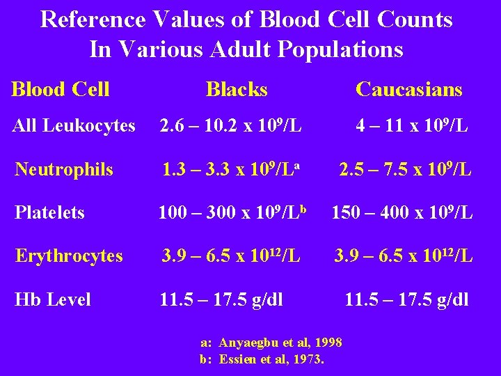 Reference Values of Blood Cell Counts In Various Adult Populations Blood Cell Blacks Caucasians