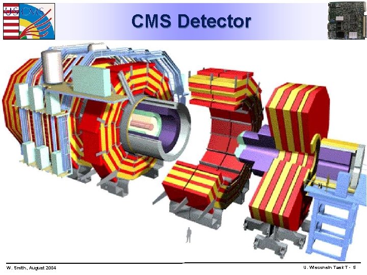 CMS Detector W. Smith, August 2004 U. Wisconsin Task T - 5 