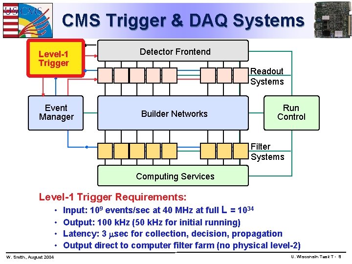 CMS Trigger & DAQ Systems Level-1 Trigger Event Manager Detector Frontend Readout Systems Builder