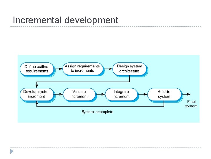 Incremental development 