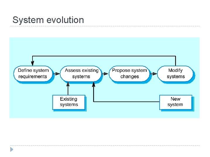 System evolution 