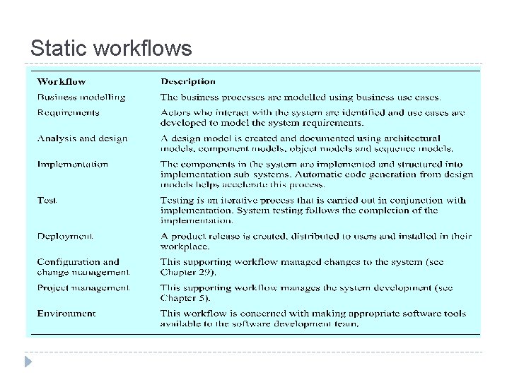 Static workflows 