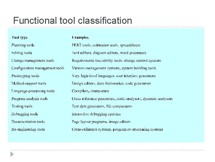 Functional tool classification 