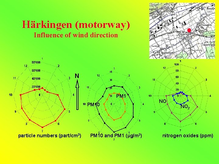 Härkingen (motorway) Influence of wind direction N PM 10 particle numbers (part/cm 3) PM