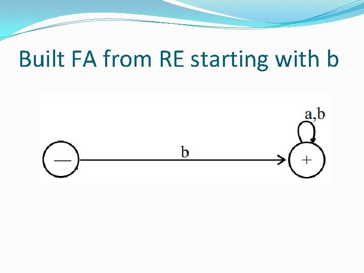 Built FA from RE starting with b Built FA from RE starting with b