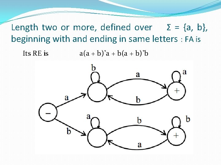 Length two or more, defined over Σ = {a, b}, beginning with and ending Length two or more, defined over Σ = {a, b}, beginning with and ending