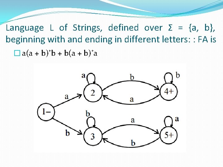 Language L of Strings, defined over Σ = {a, b}, beginning with and ending Language L of Strings, defined over Σ = {a, b}, beginning with and ending