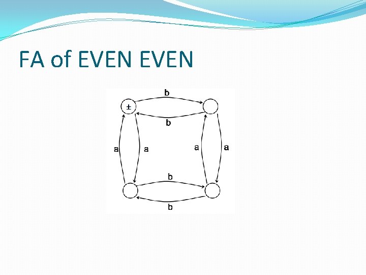 FA of EVEN FA of EVEN